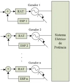 Figura 4.1: Sistema de potência descentralizado 