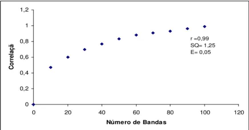 Figura 03. Resumo da análise de bootstrap. 