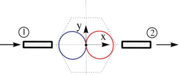 Figura 10 – Representação esquemática da chave óptica na situação não magnetizada com orientação de dipolo ao longo do eixo x.