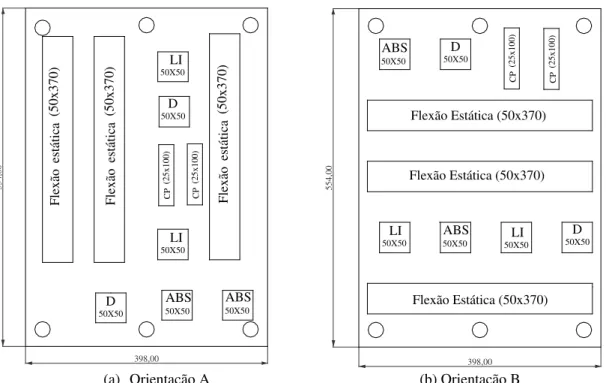 Figura 7 - Forma de extração dos corpos de prova nas chapas (mm)  Nota:  Legenda:  