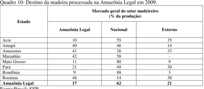 Tabela 4 - Evolução da indústria madeireira da Amazônia entre 1998, 2004 e 2009. 