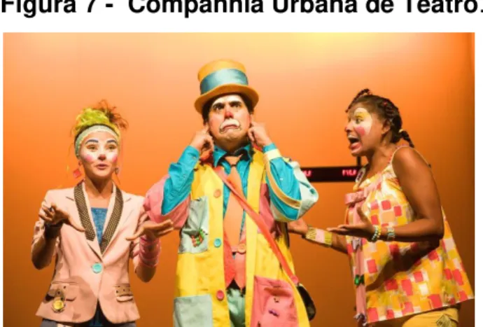 Figura 7 -  Companhia Urbana de Teatro.               