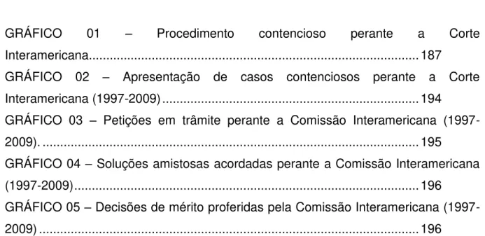 GRÁFICO  01  – Procedimento  contencioso  perante  a  Corte  Interamericana.............................................................................................