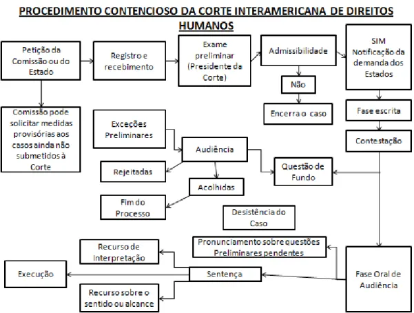 Gráfico 01 