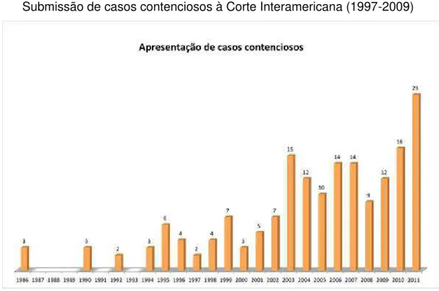 Gráfico 02 