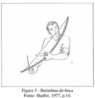 Figura 5 - Berimbau-de-boca  Fonte: Shaffer, 1977, p.14. 