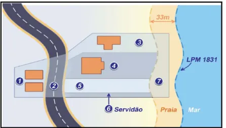 Figura 5 - Lote dividido em várias parcelas. Fonte: CUNHA e ERBA (2010). 