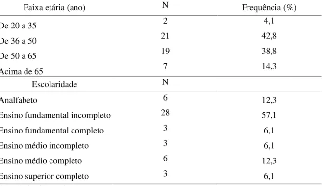 Tabela 2 - Idade e nível de escolaridade dos produtores de leite entrevistados no município  de Tailândia, Pará (2012)