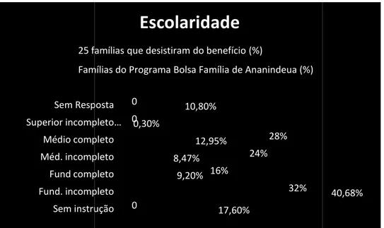 Gráfico 3 – Perfil de e