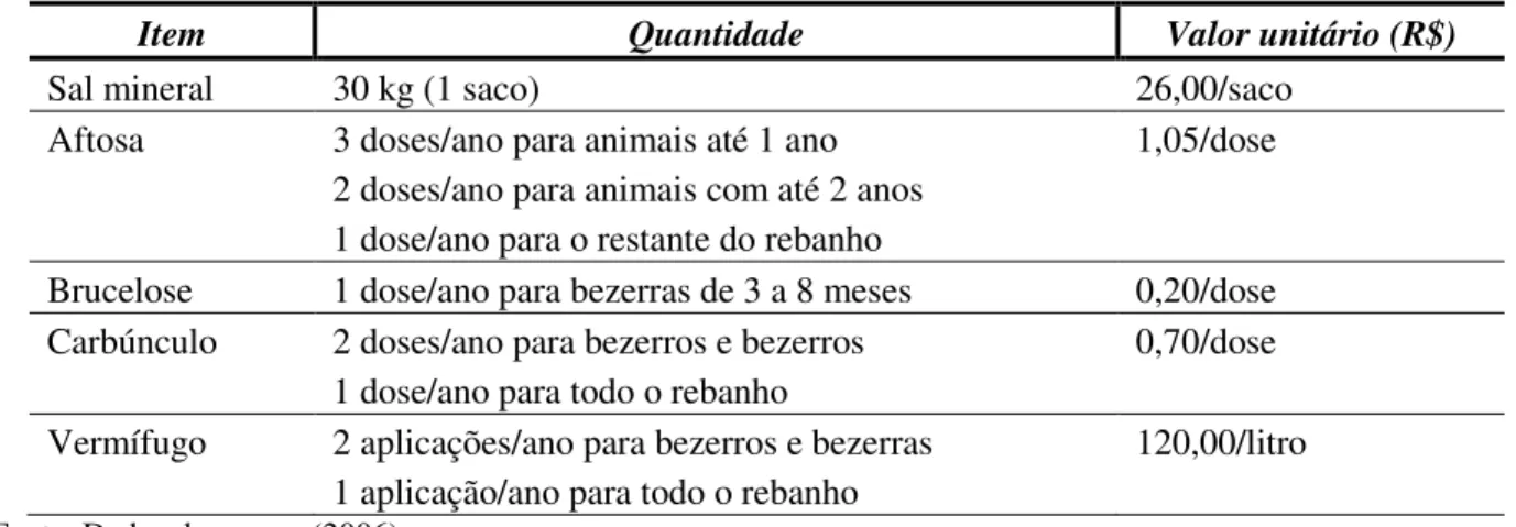 Tabela 16 - Insumos utilizados na atividade pecuária em propriedades ao leste do parque do  Xingu (MT), 2006