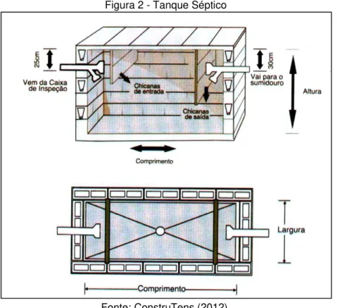 Figura 2 - Tanque Séptico 