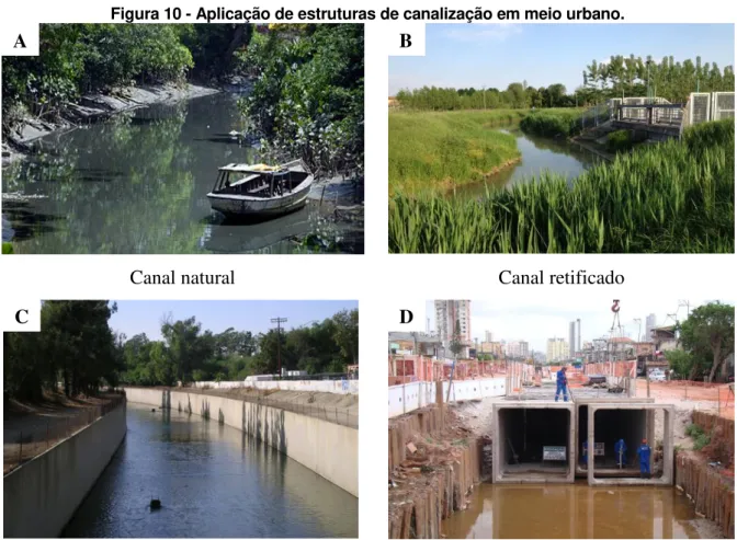 Figura 10 - Aplicação de estruturas de canalização em meio urbano. 