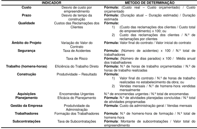 Tabela 7: Indicadores utilizados no Programa de Benchmarking Chileno