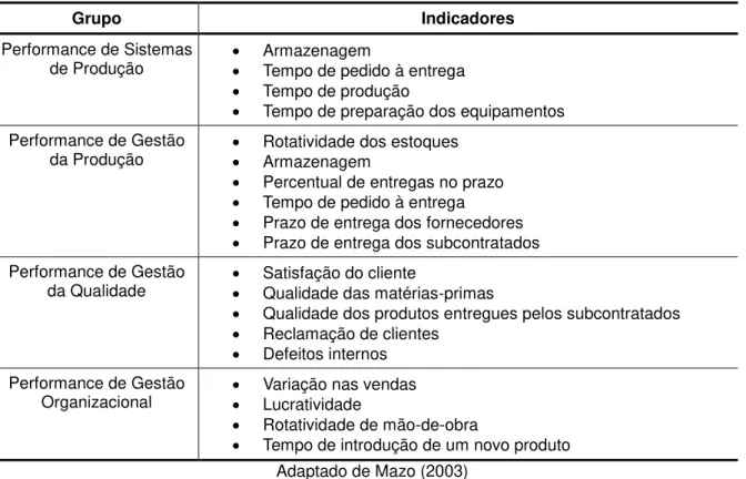Tabela 12: Indicadores utilizados no Projeto Benchstar 