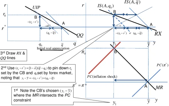 Figure 2. Graphical derivation  
