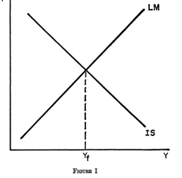 Figure I shows the familiar  IS-LM  diagram in which the price  level is assumed constant