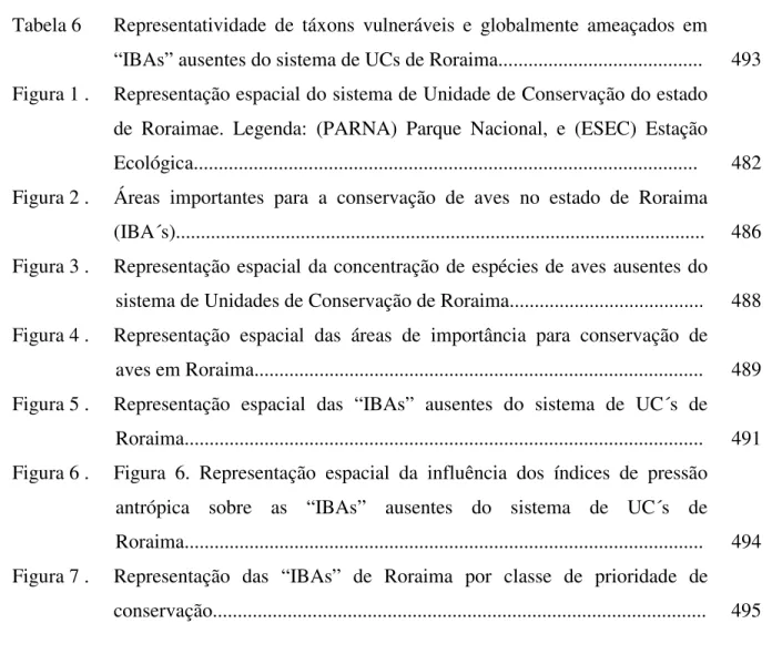 Tabela 6  Representatividade de táxons vulneráveis e globalmente ameaçados em 