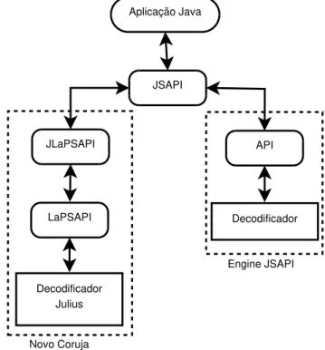 Figura 4.3: Arquitetura da JLaPSAPI.