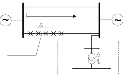 FIGURA 3.3 – Diagrama unifilar simplificado para ilustrar o método das posições de falta