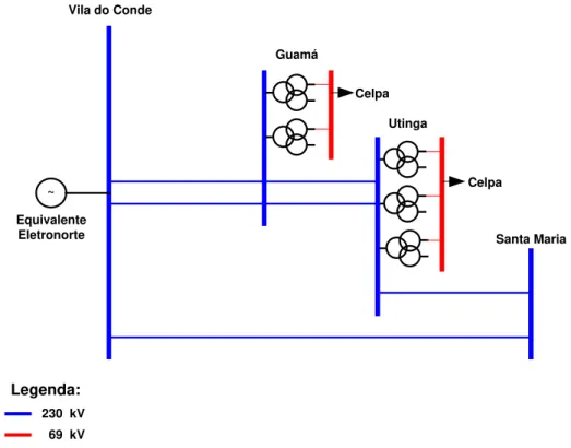 FIGURA 4.1 – Diagrama unifilar do sistema de transmissão de 230 kV da Eletronorte. 