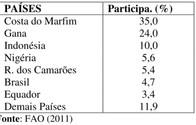 Gráfico  8  -  Valor  da  Produção  e  a  quantidade  produzida  em  áreas  de  cacau  em  Tomé-Açú 