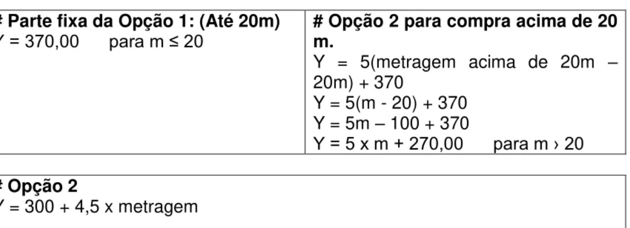 Fig. 14. Cerca elétrica: representação dos modelos. 