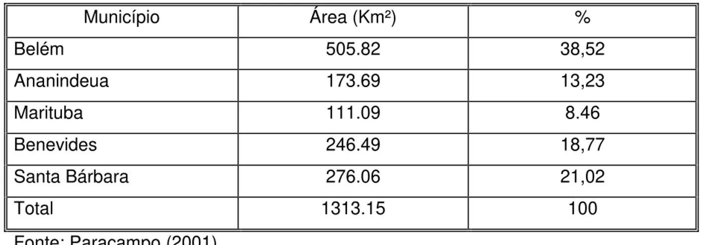 Tabela 06: Área da Região Metropolitana de Belém por município- 1997 