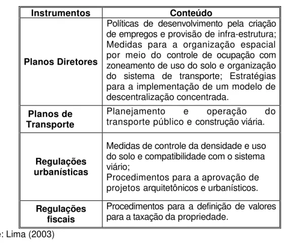 Tabela 13: Conteúdo dos Principais Instrumentos de Planejamento Urbano no  Brasil 