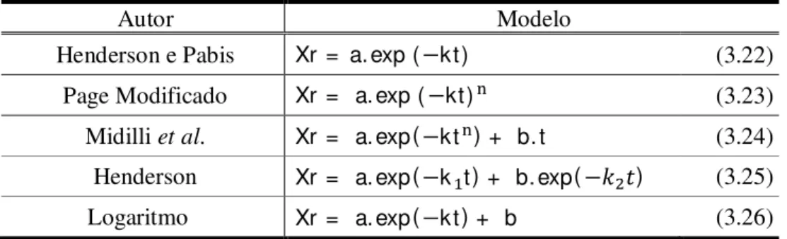 Tabela 11. Modelos matemáticos utilizados para avaliar a cinética de secagem das sementes  de linhaça em leito fluidizado 