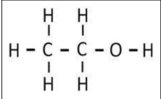 Figura 1 - Molécula de etanol.  