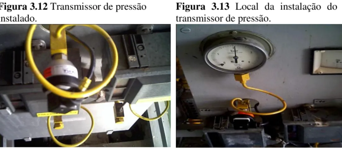 Figura 3.12 Transmissor de pressão  instalado. 