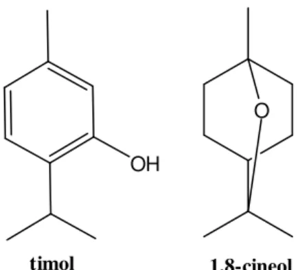 FIGURA 7  –  Estrutura química do timol e do 1,8-cineol 