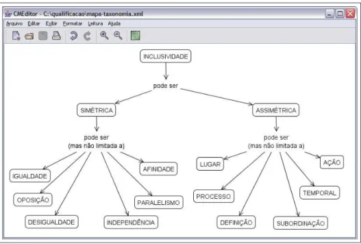 Figura 1.4 – N´ıveis iniciais da taxonomia de frases de liga¸c˜ao