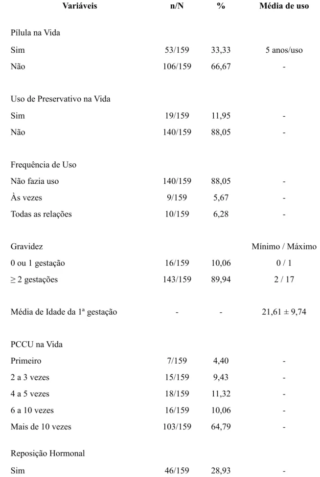 Tabela 3. Descrição das variáveis anticoncepcionais, reprodutivas e ginecológicas das idosas  - -Belém, Pará, Brasil, 2014