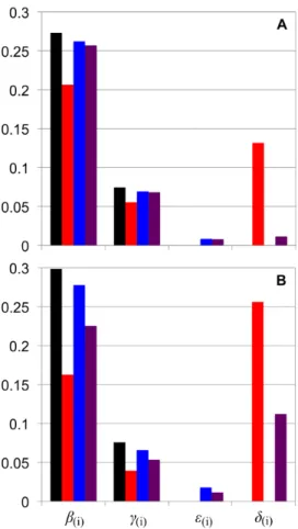 Figure 1D shows the CLD replotted from data given in [34].