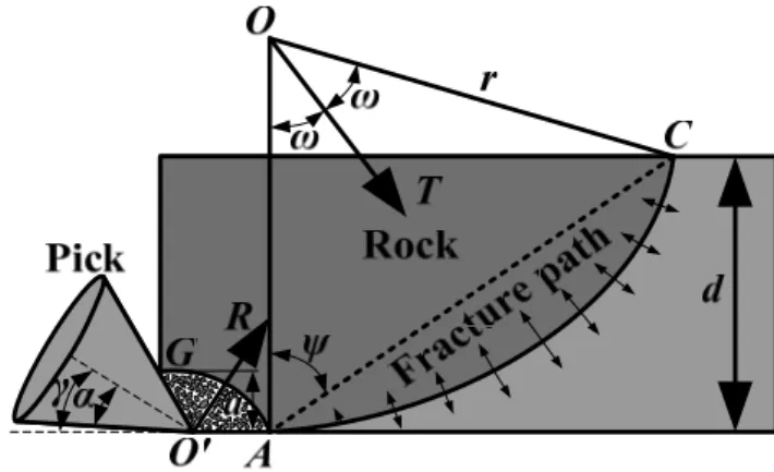 Figure 2: Vertical mechanical model of rock fragment. 