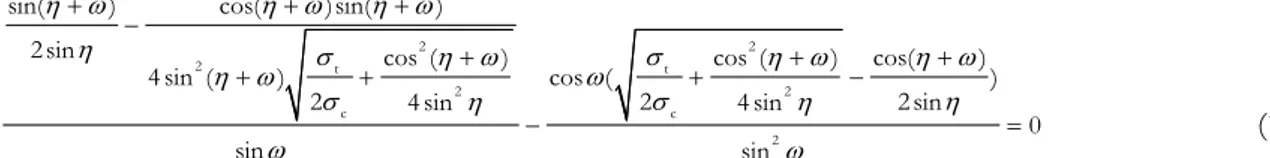 Figure 3: Variation law of vertical fracture angle of rock fragment. 