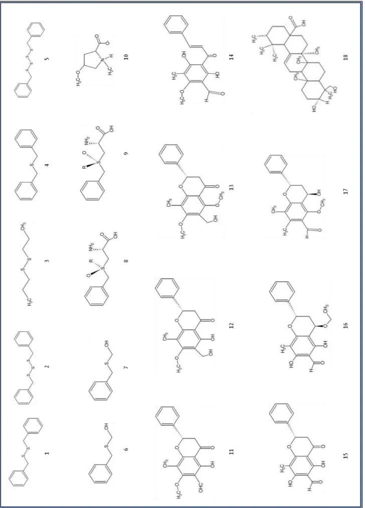 Figura 06: Estruturas das substâncias isoladas de P. alliacea descritas no quadro 1 . 