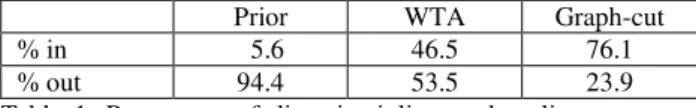 Table 1 gives the results of the quantitative  control points. Resulting disparities are comp