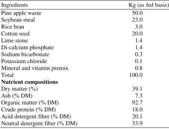 Table 1: Ingredients and nutrient compositions of the TMR diet 