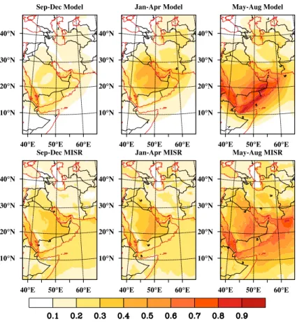 Figure 2. AOD seasonal average of 13 year of RegCM4 simulation versus MISR observations.