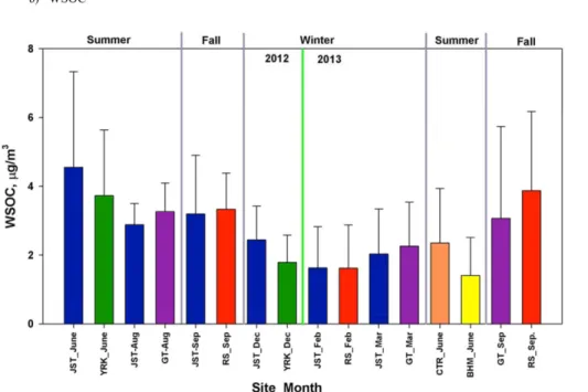 Figure 2. Continued.