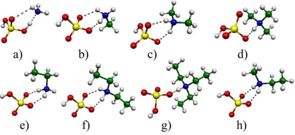 Fig. 1. The structures of dimer clusters containing sulfuric acid and ammonia or various amines: a) H 2 SO 4 •NH 3 , b) H 2 SO 4 •CH 3 NH 2 , c) H 2 SO 4 •(CH 3 ) 2 NH, d) H 2 SO 4 •(CH 3 ) 3 N, e) H 2 SO 4 •CH 3 CH 2 NH 2 , f) H 2 SO 4 •(CH 3 CH 2 ) 2 NH,