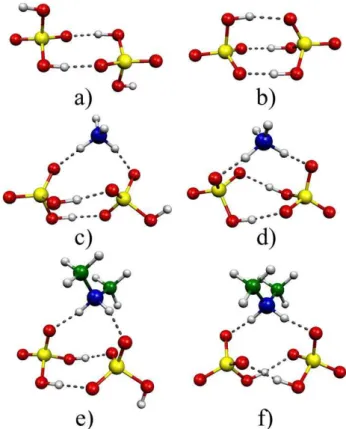 Fig. 3. The structures of most stable cluster struc- struc-tures containing two sulfuric acid molecules or one  sul-furic acid and one hydrogensulfate ion: a) (H 2 SO 4 ) 2 , b) H 2 SO 4 •HSO − 4 , c) (H 2 SO 4 ) 2 •NH 3 , d) H 2 SO 4 •HSO −4 •NH 3 , e) (H