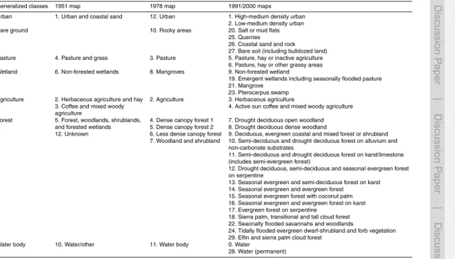 Table 2. Generalized land-cover classes as used here and their relation to the specific land- land-cover classes distinguished in the 1951, 1978, and 1991/2000 land-land-cover maps