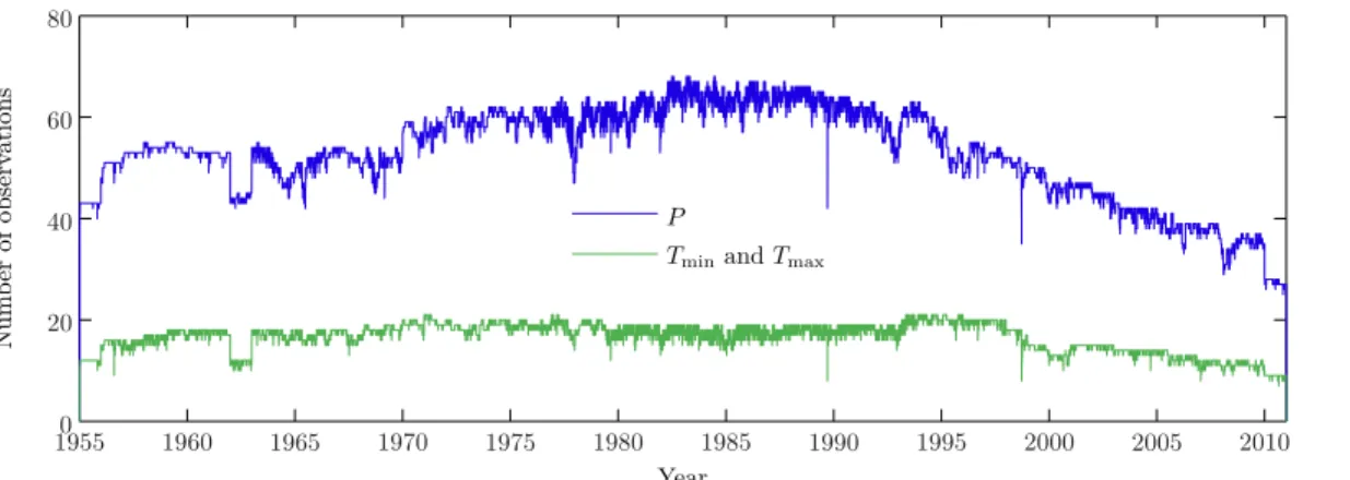 Fig. 2. Graph showing the number of daily observations for P , T max , and T min . Only stations with records > 20 yr were used