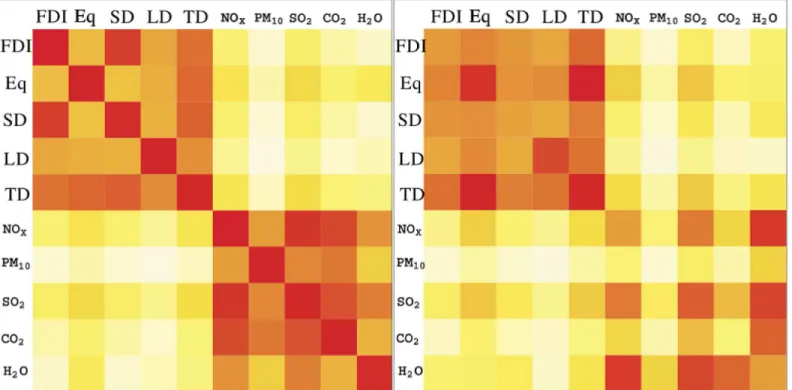 Fig 1. Temperature maps of the Pearson correlation index for synergic (flows in the same direction, left panel) and reverse flows (flows in opposite direction, right panel), 2002–2010