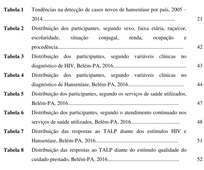 Tabela 1  Tendências na detecção de casos novos de hanseníase por país, 2005  –