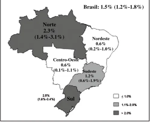 Figura 05: Soroprevalência do anti-HCV de acordo com as macroregiões brasileiras, Brasil  2002