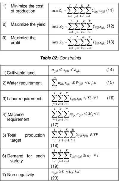 Table 01: Objective functions  1)   Minimize the cost 